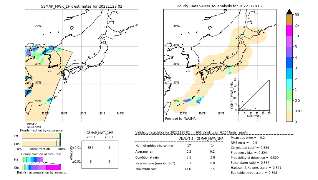 GSMaP MWR validation image. 2022/11/28 02