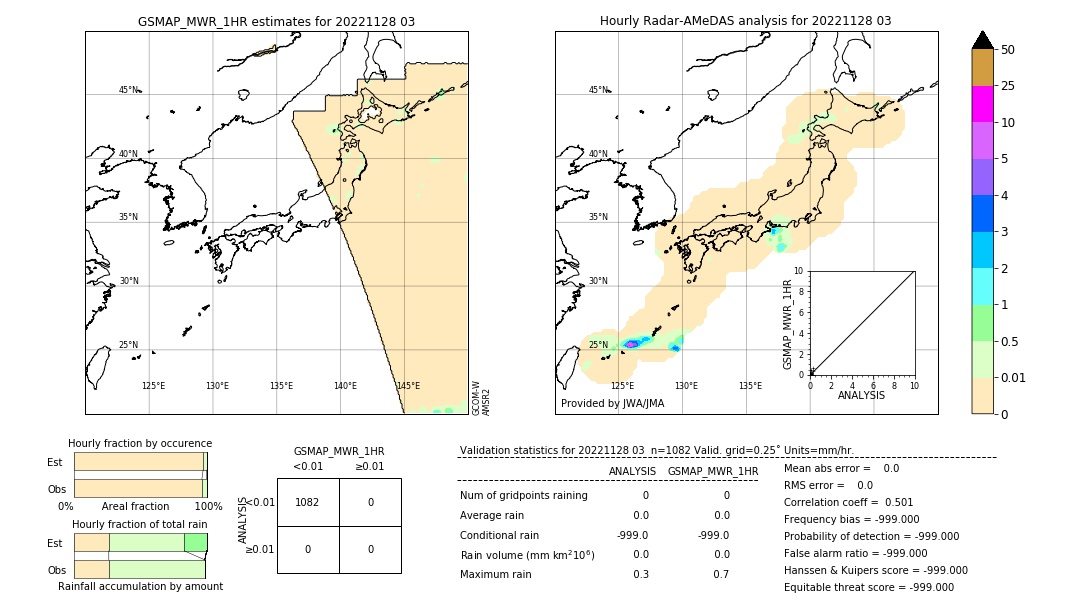 GSMaP MWR validation image. 2022/11/28 03