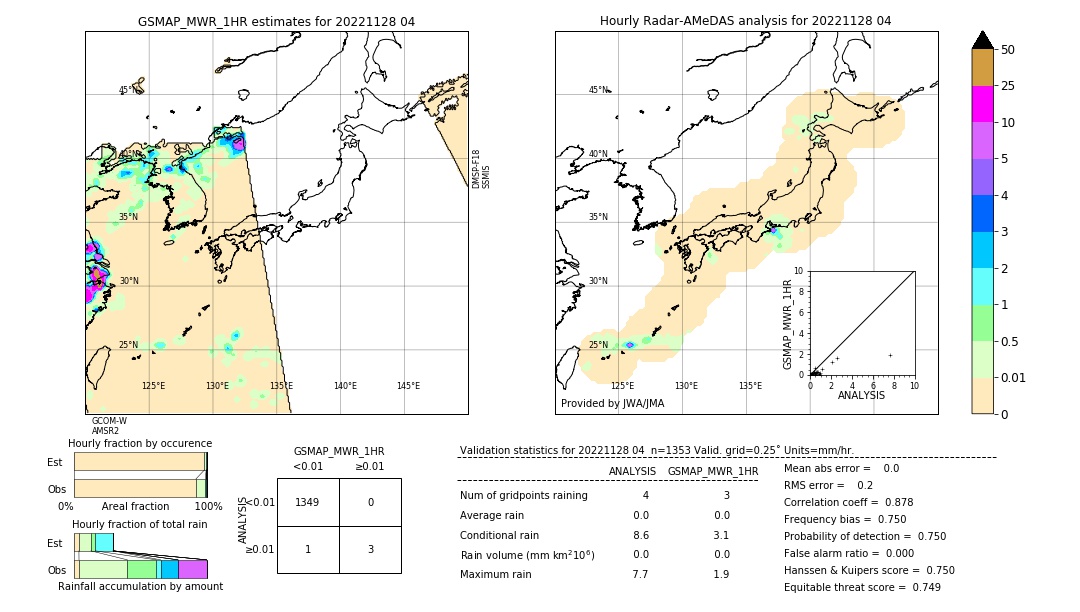 GSMaP MWR validation image. 2022/11/28 04