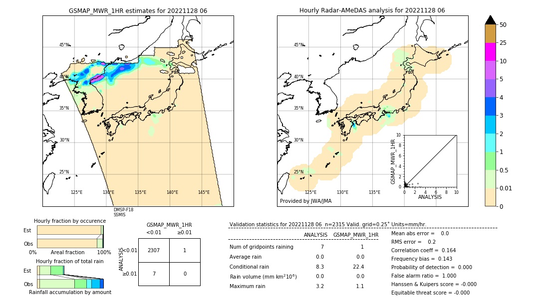 GSMaP MWR validation image. 2022/11/28 06