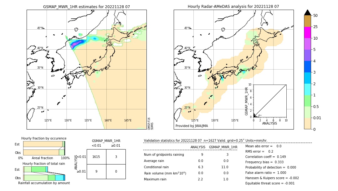 GSMaP MWR validation image. 2022/11/28 07