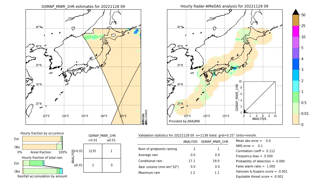 GSMaP MWR validation image. 2022/11/28 09