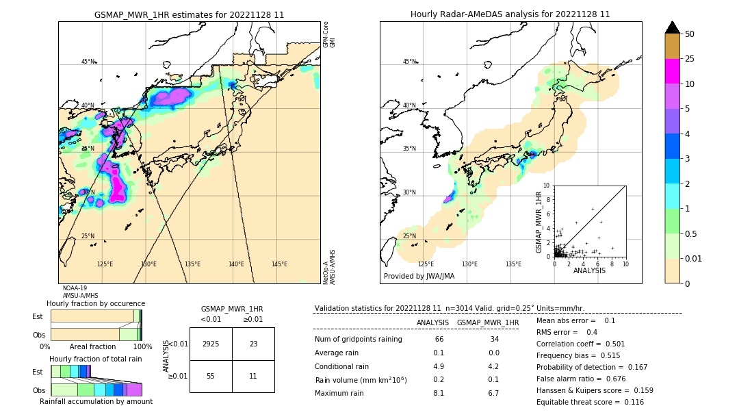 GSMaP MWR validation image. 2022/11/28 11