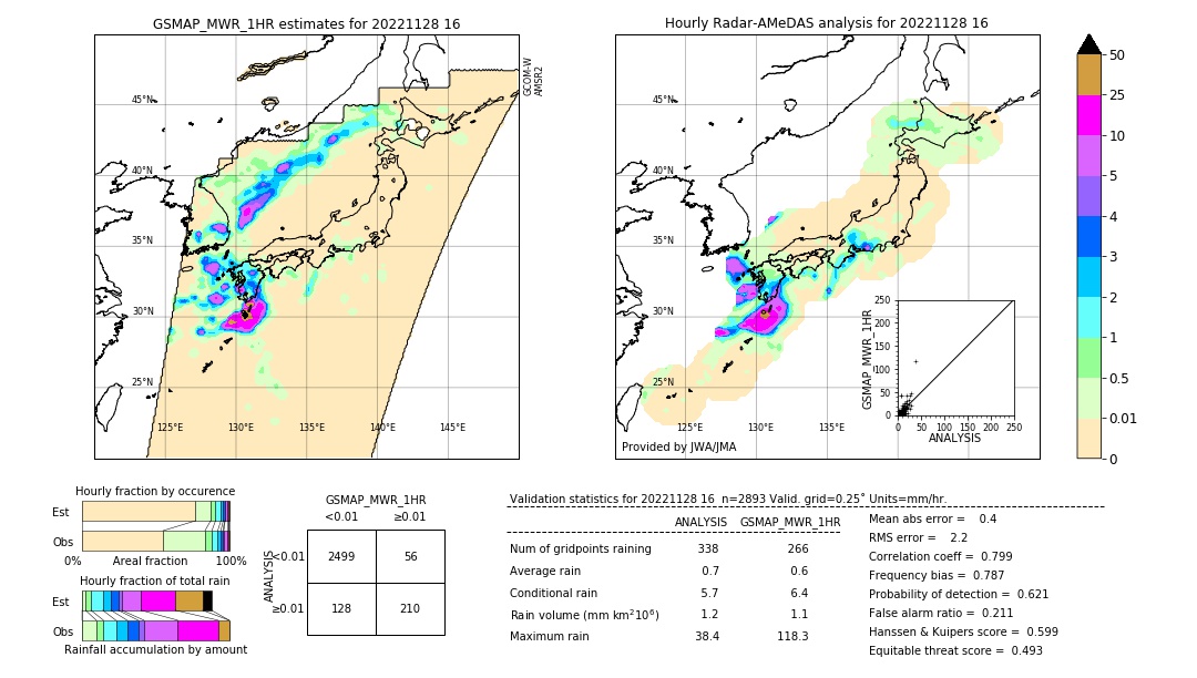 GSMaP MWR validation image. 2022/11/28 16