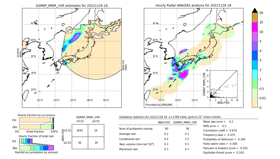 GSMaP MWR validation image. 2022/11/28 18