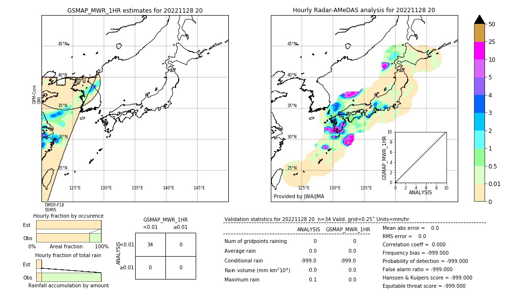 GSMaP MWR validation image. 2022/11/28 20