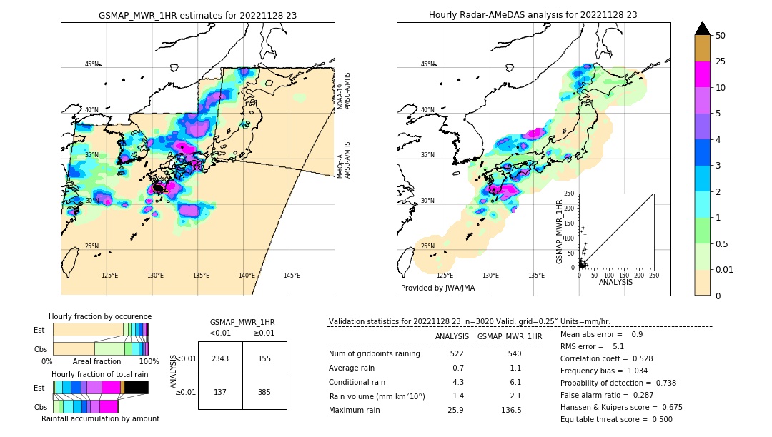 GSMaP MWR validation image. 2022/11/28 23