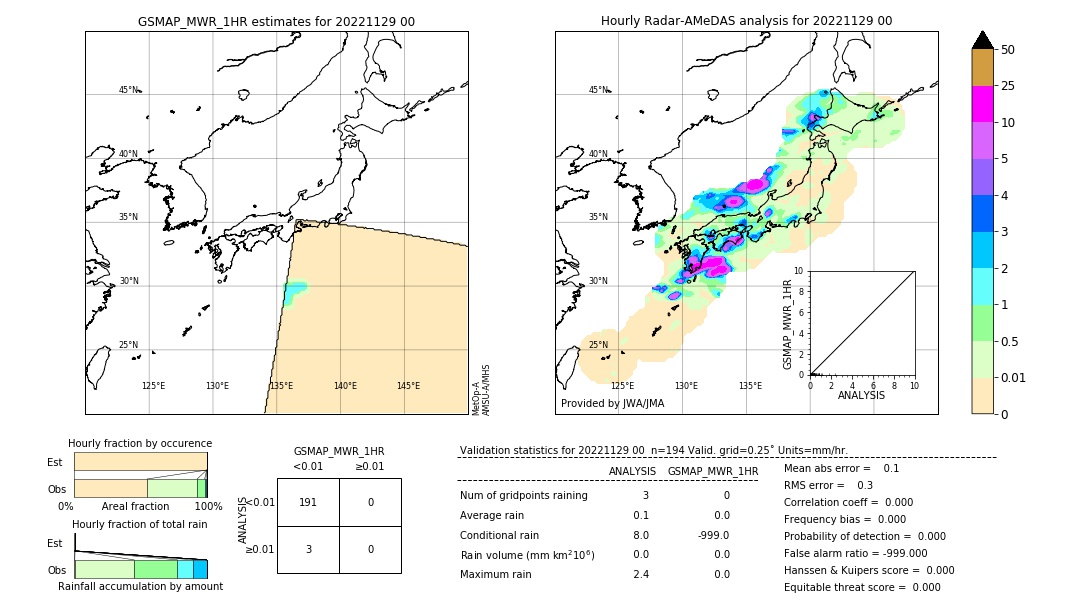 GSMaP MWR validation image. 2022/11/29 00