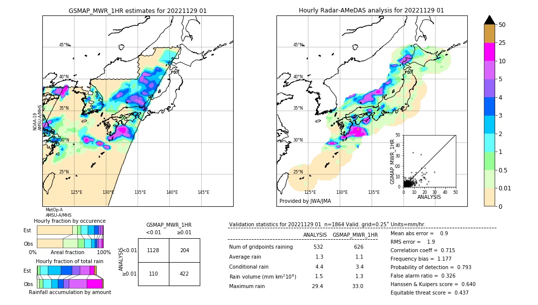 GSMaP MWR validation image. 2022/11/29 01