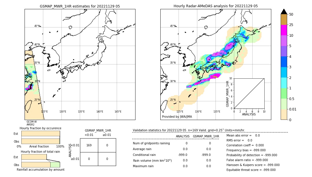 GSMaP MWR validation image. 2022/11/29 05