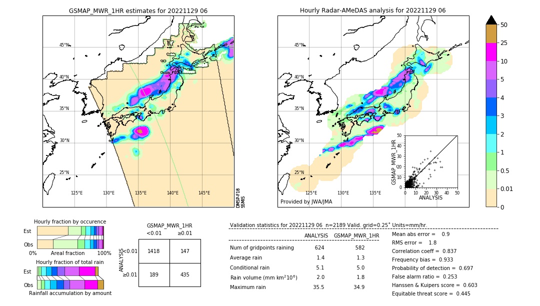 GSMaP MWR validation image. 2022/11/29 06