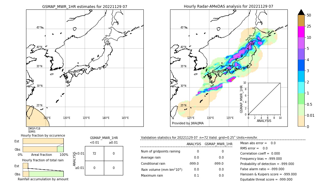 GSMaP MWR validation image. 2022/11/29 07