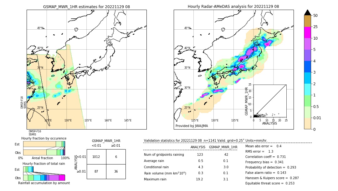 GSMaP MWR validation image. 2022/11/29 08