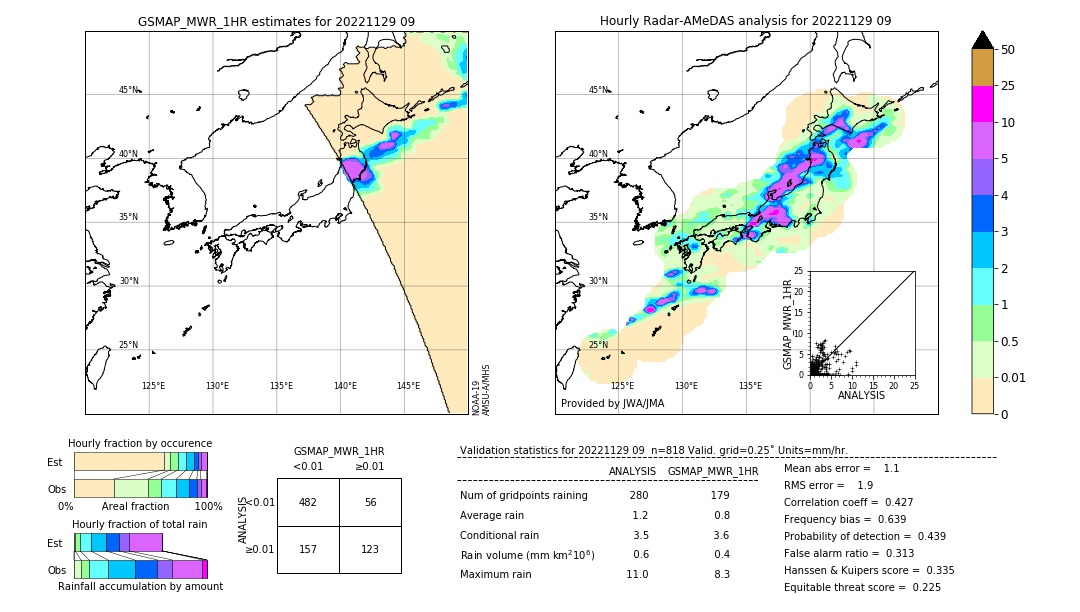 GSMaP MWR validation image. 2022/11/29 09