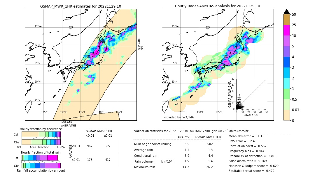 GSMaP MWR validation image. 2022/11/29 10