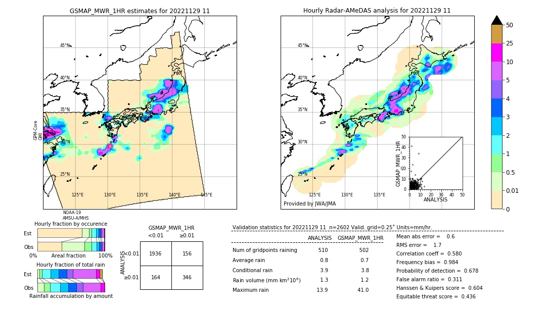 GSMaP MWR validation image. 2022/11/29 11