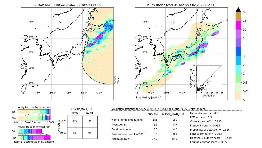 GSMaP MWR validation image. 2022/11/29 15