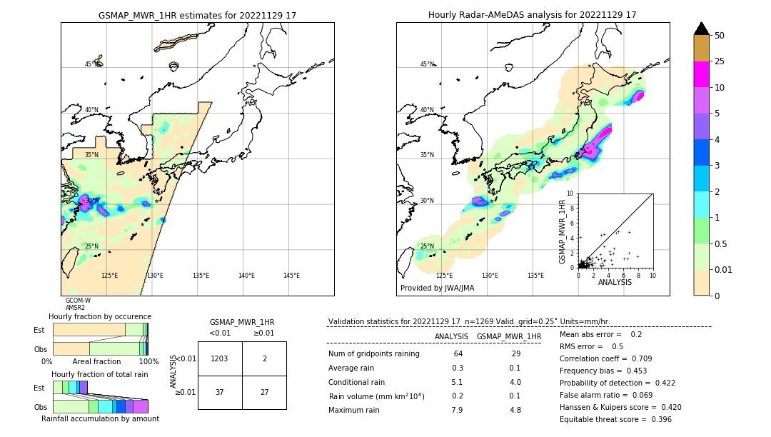 GSMaP MWR validation image. 2022/11/29 17