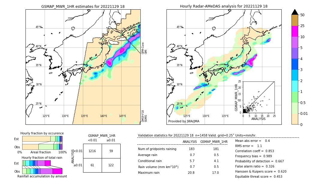 GSMaP MWR validation image. 2022/11/29 18