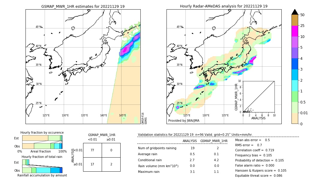 GSMaP MWR validation image. 2022/11/29 19