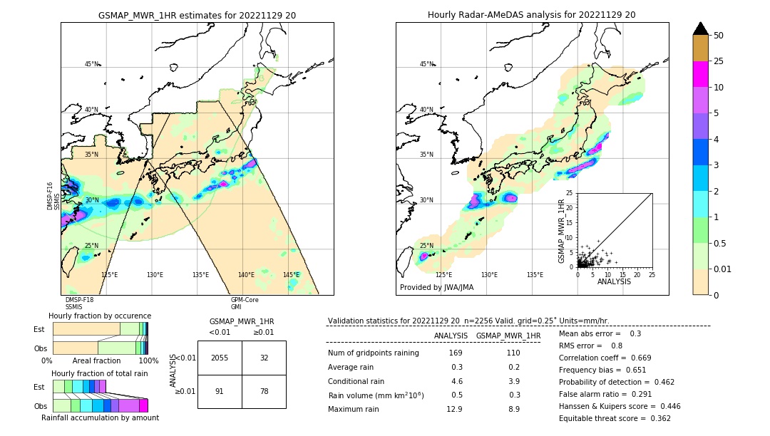 GSMaP MWR validation image. 2022/11/29 20