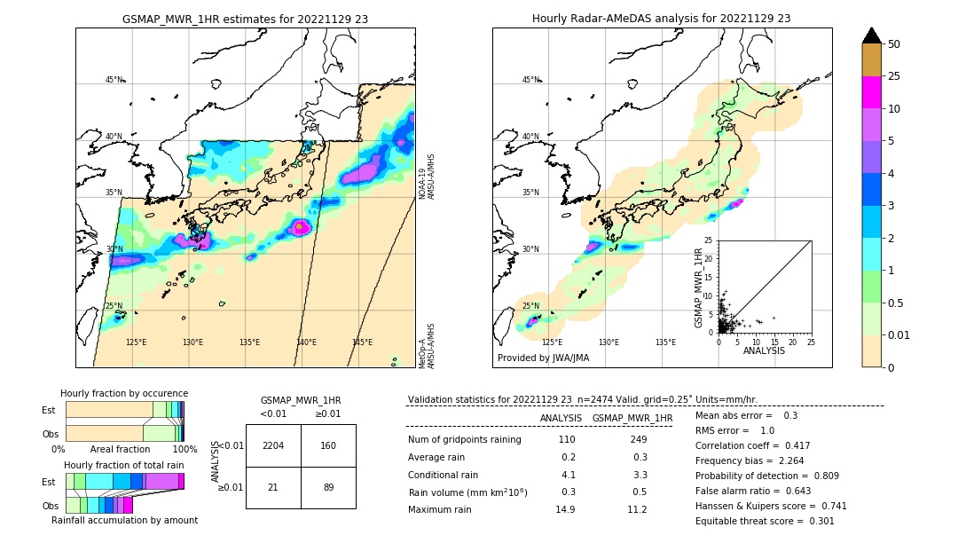 GSMaP MWR validation image. 2022/11/29 23