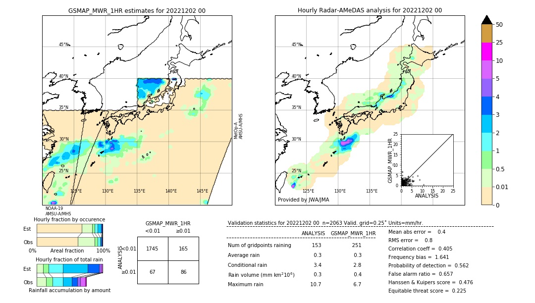 GSMaP MWR validation image. 2022/12/02 00