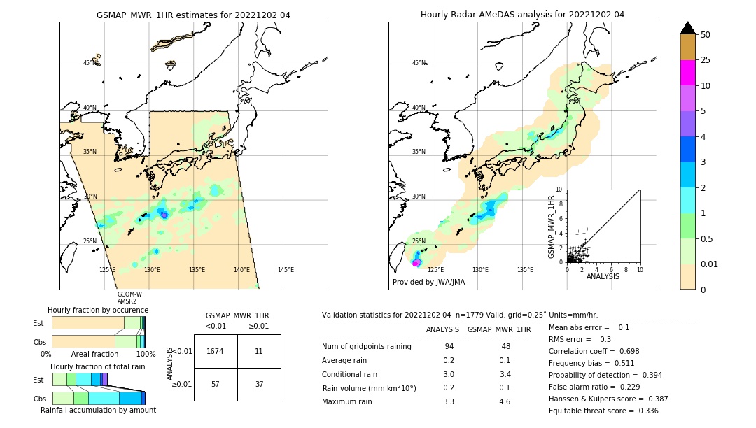 GSMaP MWR validation image. 2022/12/02 04