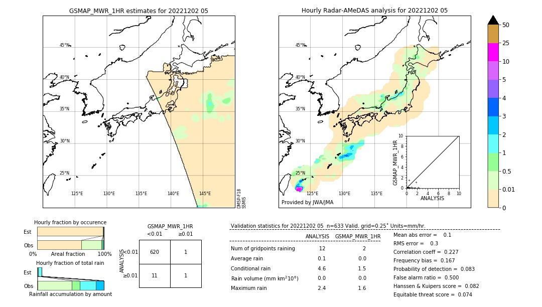 GSMaP MWR validation image. 2022/12/02 05