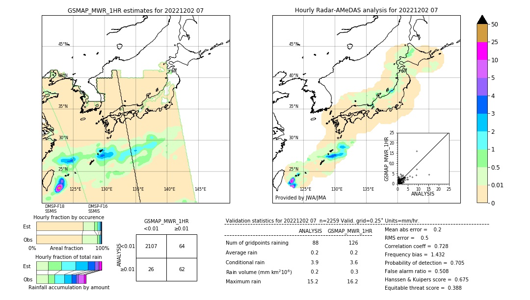 GSMaP MWR validation image. 2022/12/02 07