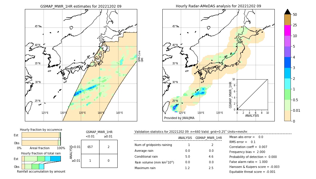 GSMaP MWR validation image. 2022/12/02 09