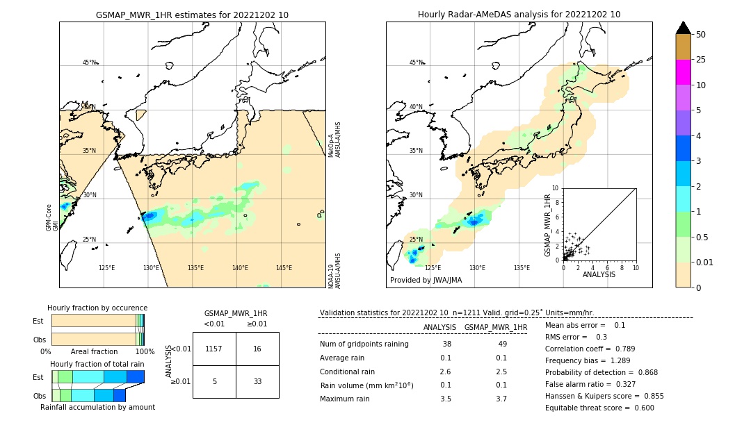 GSMaP MWR validation image. 2022/12/02 10