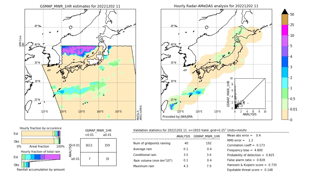 GSMaP MWR validation image. 2022/12/02 11