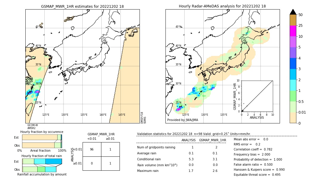 GSMaP MWR validation image. 2022/12/02 18