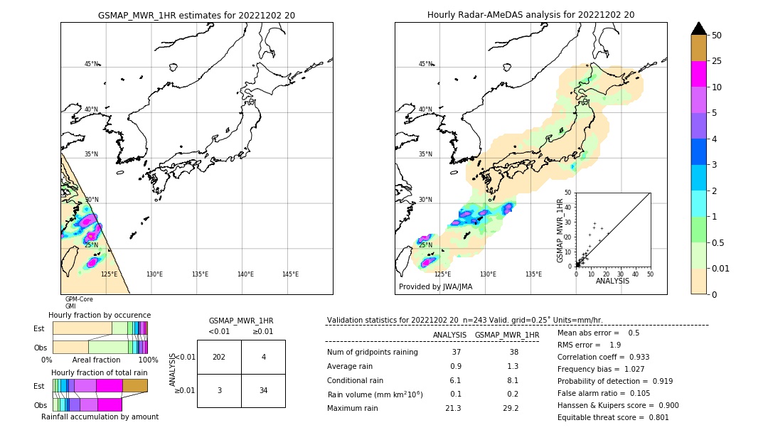 GSMaP MWR validation image. 2022/12/02 20