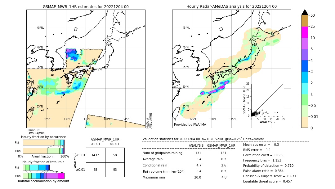 GSMaP MWR validation image. 2022/12/04 00