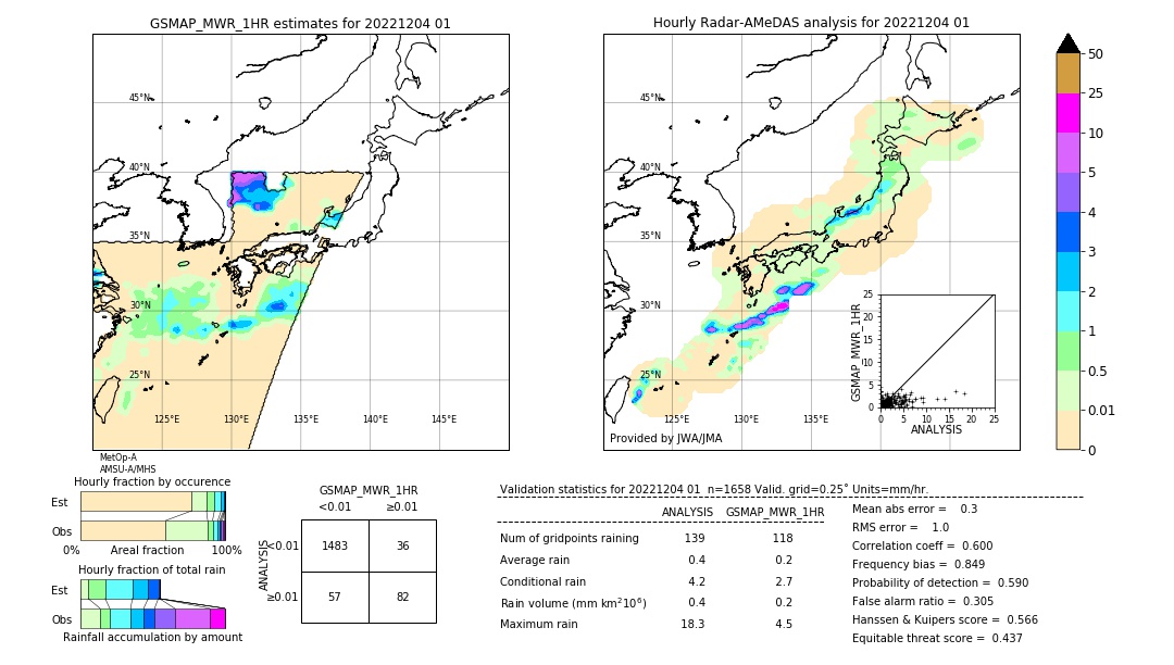 GSMaP MWR validation image. 2022/12/04 01