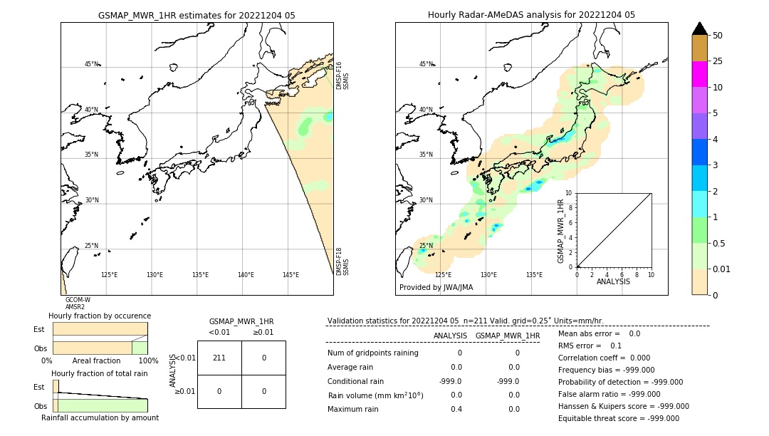 GSMaP MWR validation image. 2022/12/04 05