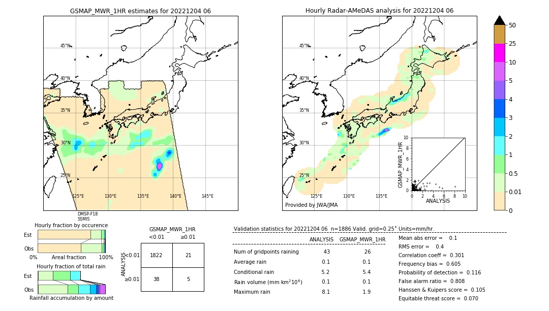 GSMaP MWR validation image. 2022/12/04 06