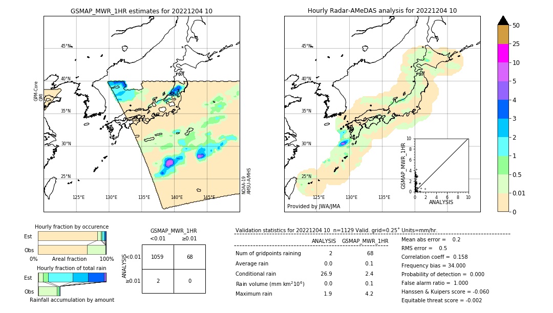 GSMaP MWR validation image. 2022/12/04 10