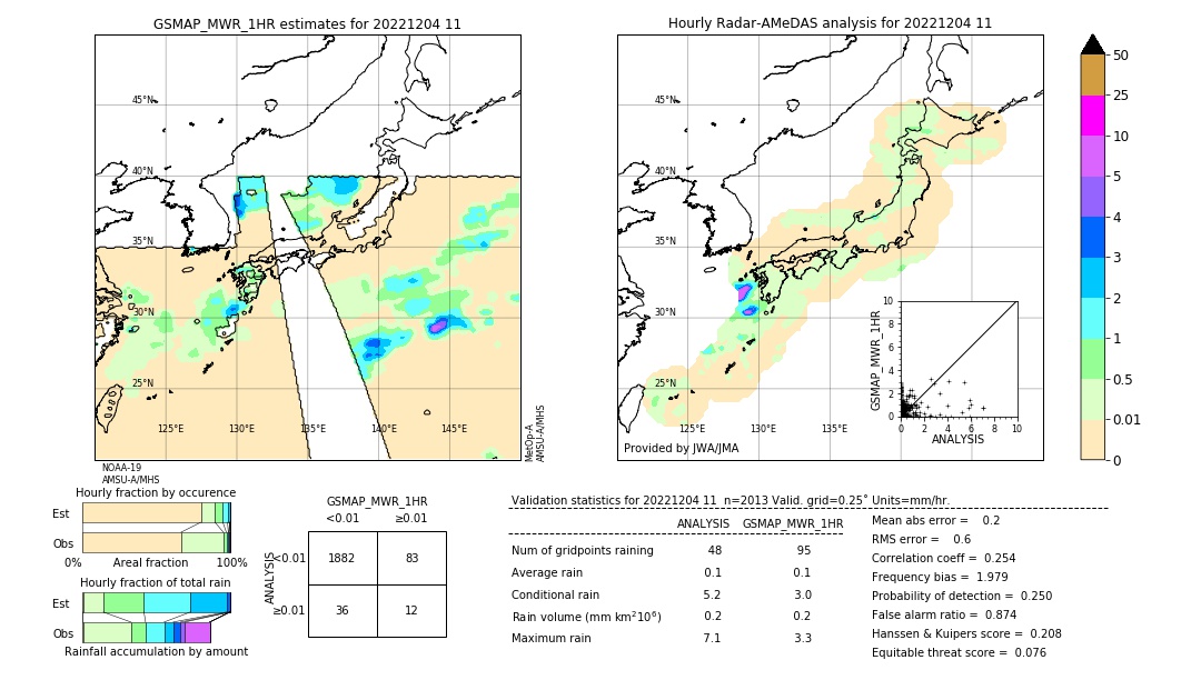 GSMaP MWR validation image. 2022/12/04 11