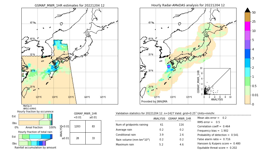 GSMaP MWR validation image. 2022/12/04 12