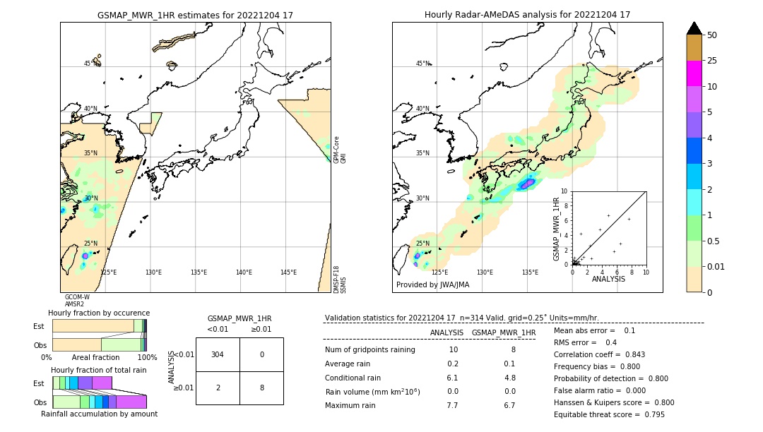 GSMaP MWR validation image. 2022/12/04 17