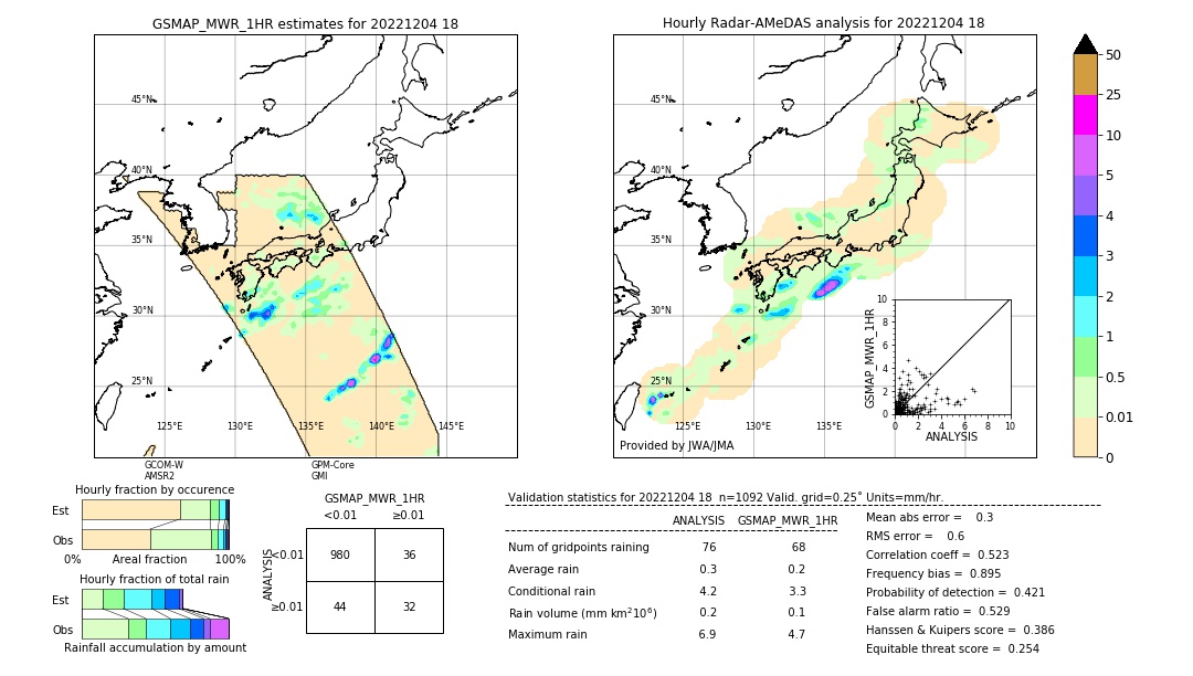 GSMaP MWR validation image. 2022/12/04 18