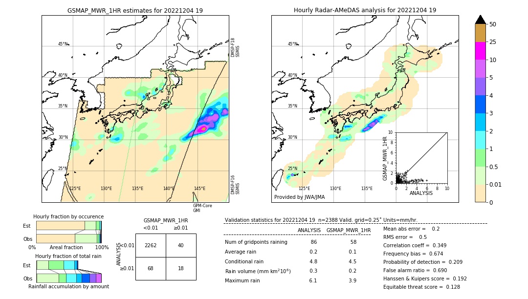 GSMaP MWR validation image. 2022/12/04 19