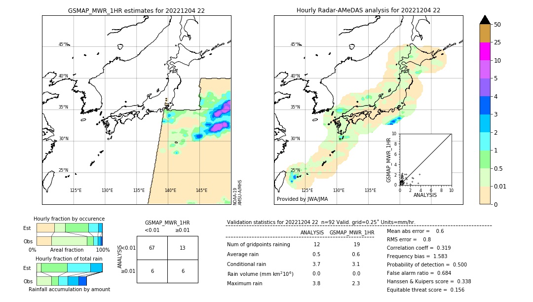 GSMaP MWR validation image. 2022/12/04 22