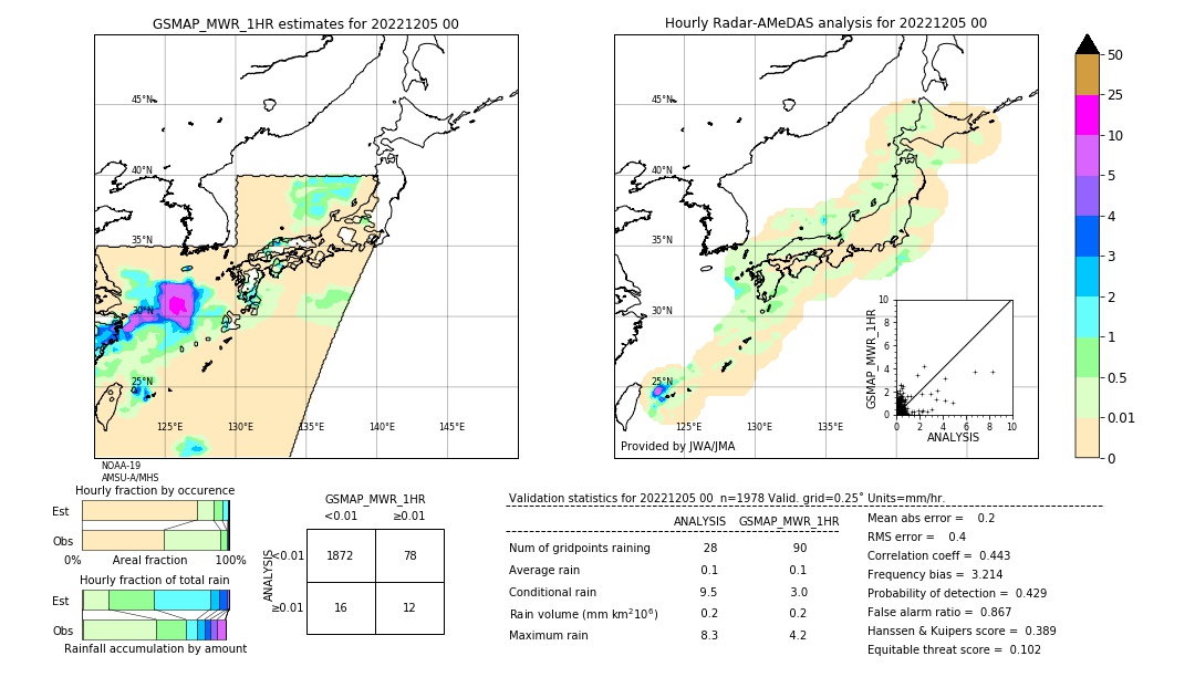 GSMaP MWR validation image. 2022/12/05 00