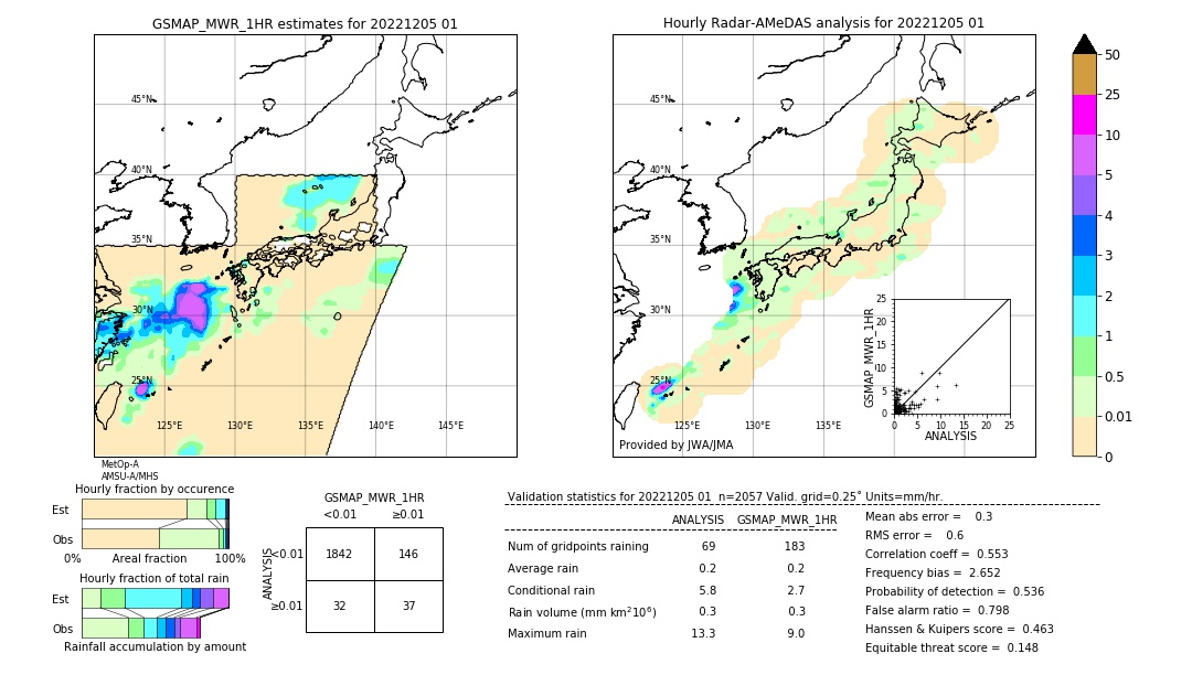 GSMaP MWR validation image. 2022/12/05 01