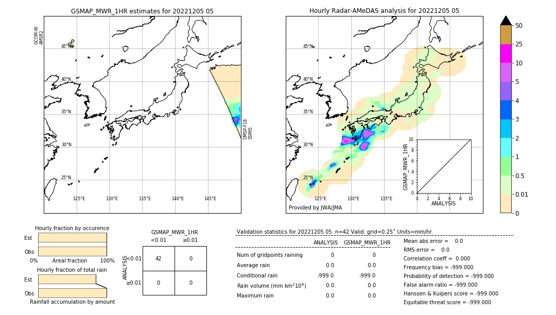 GSMaP MWR validation image. 2022/12/05 05