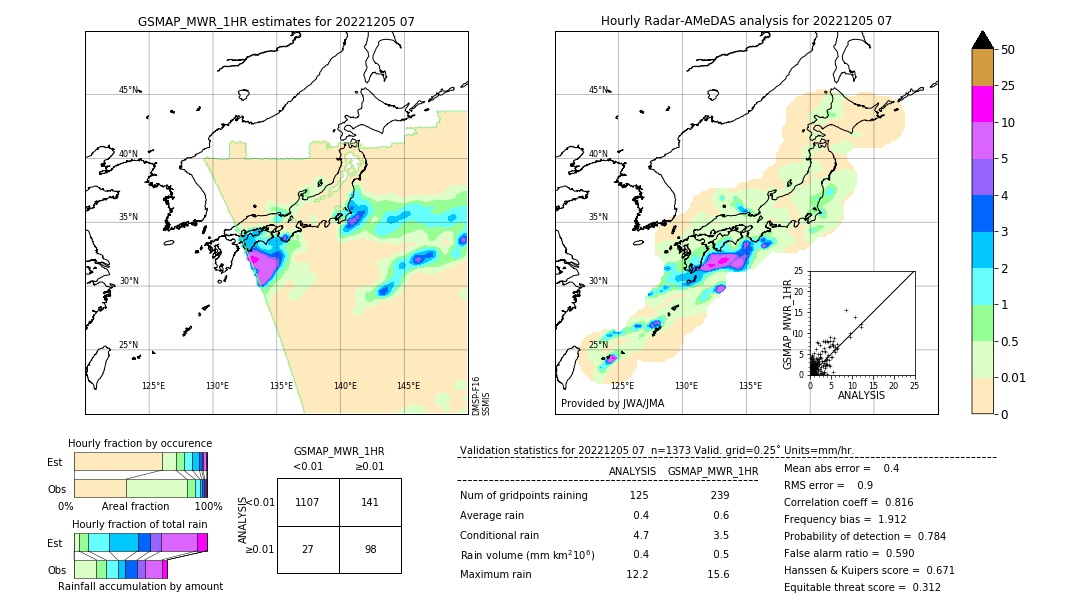 GSMaP MWR validation image. 2022/12/05 07